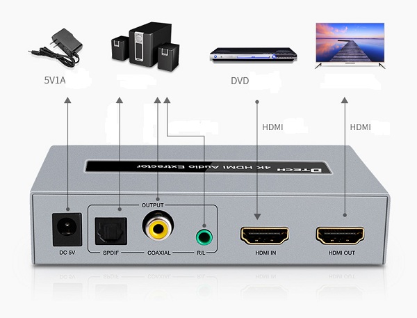 Bộ chuyển HDMI sang HDMI + Audio Dtech 3D 4K